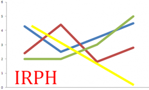 irph-grafico