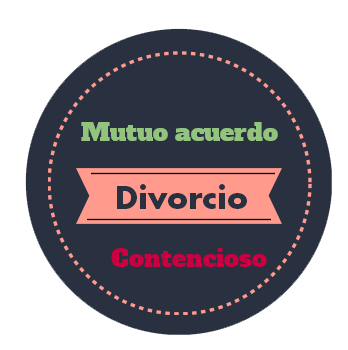 He recibido una demanda de divorcio, ¿Qué puedo hacer?